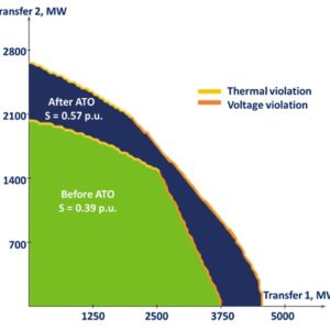 Automated Topology Optimizer (ATO)