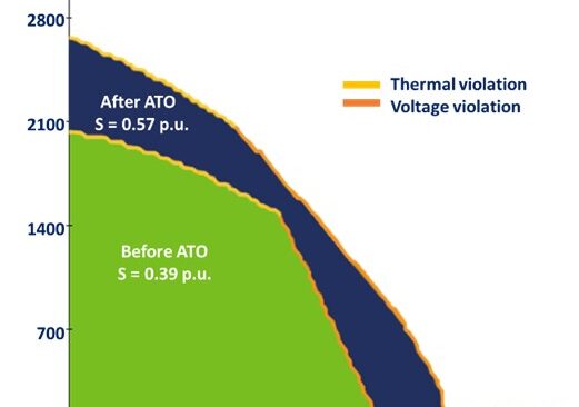 Automated Topology Optimizer (ATO)