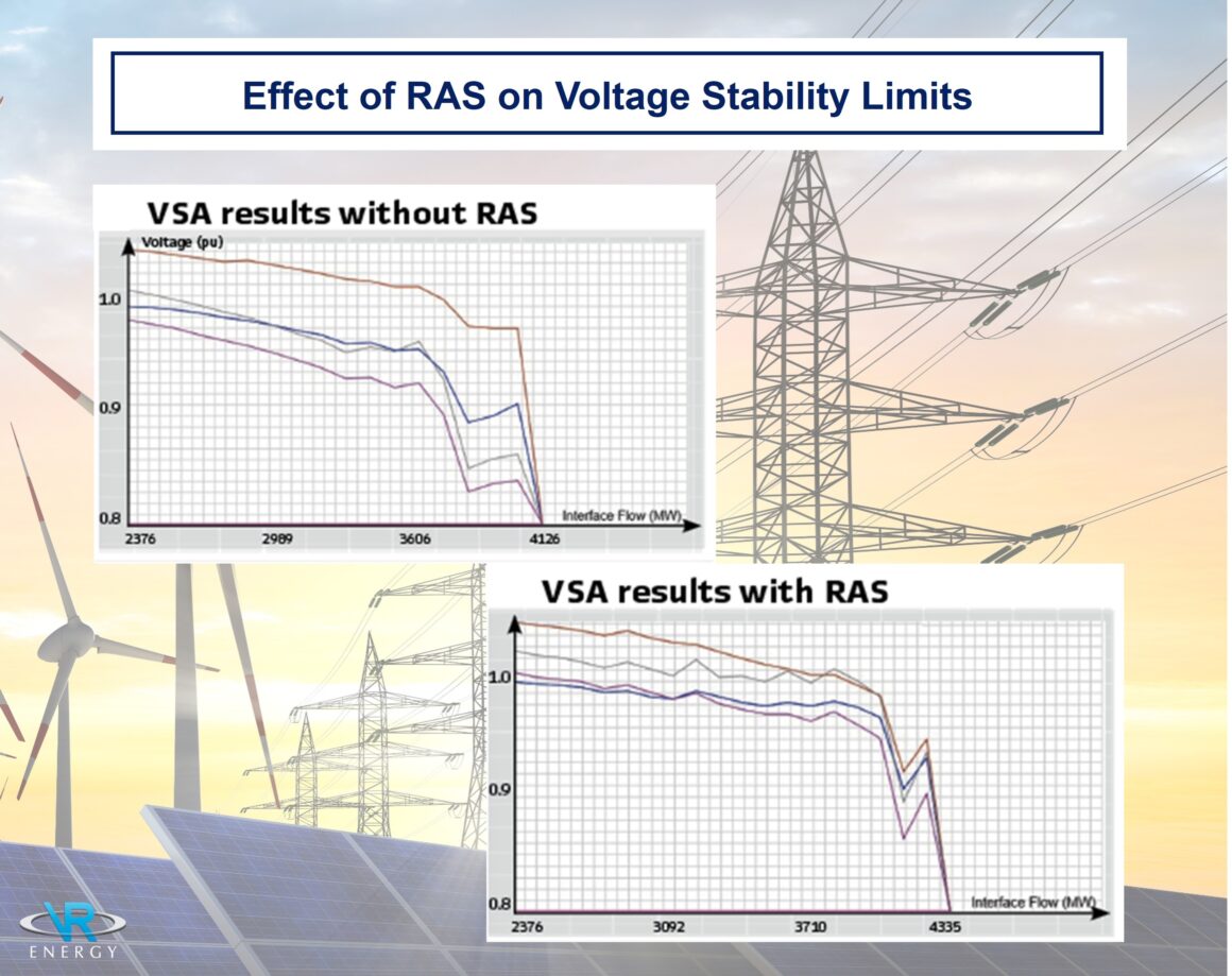 Paper “Use of Advanced Technologies to SIPS”