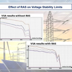 Paper “Use of Advanced Technologies to SIPS”