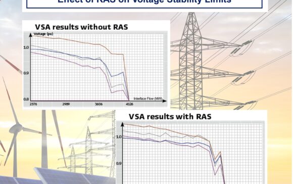 Paper “Use of Advanced Technologies to SIPS”