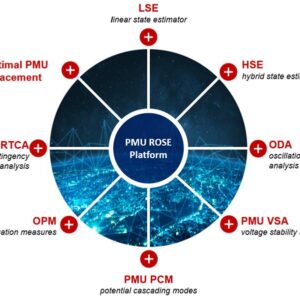PMU – 30-th anniversary