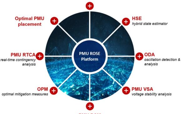 PMU – 30-th anniversary
